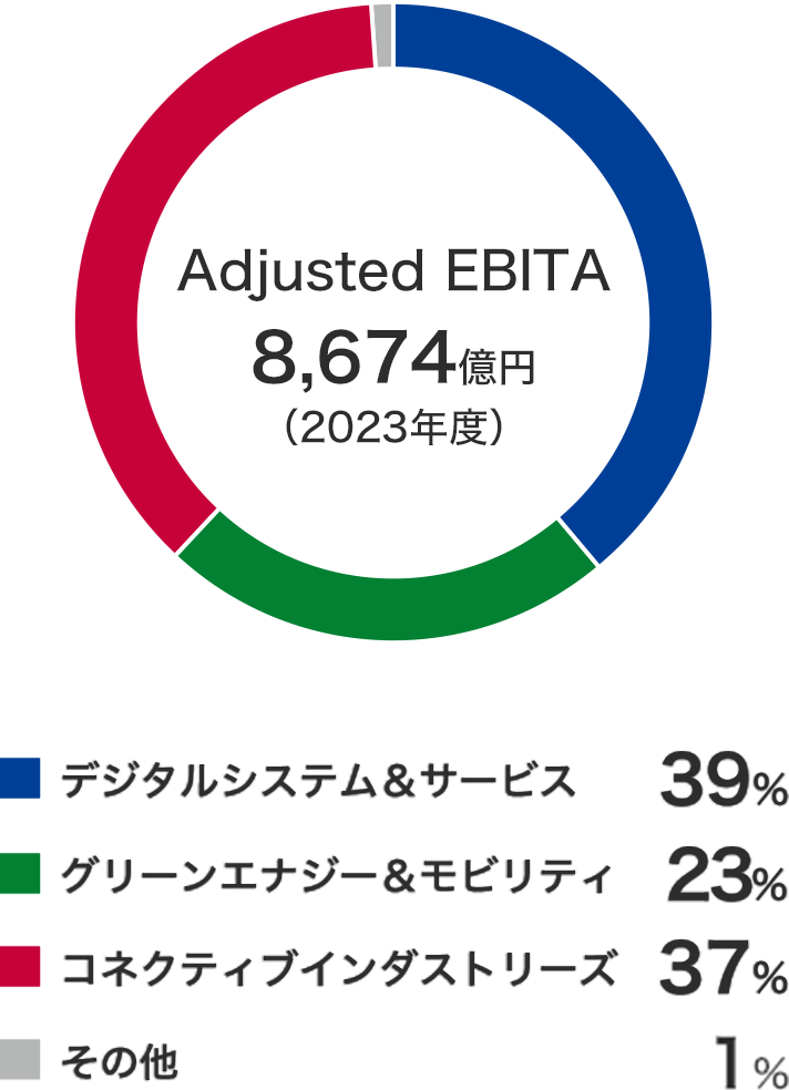 2022Nx Adjusted EBITA